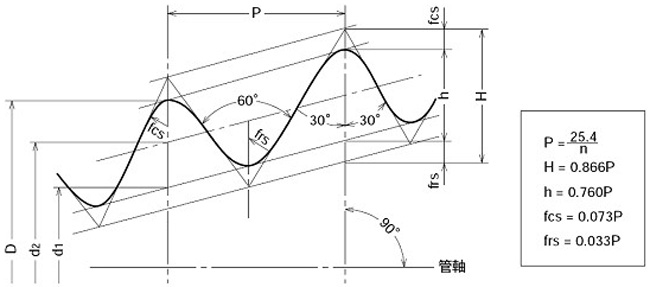 Ӣ���ݼy��(du��)�ձ�