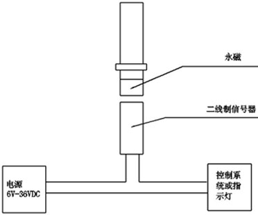 ZQDF帶信號(hào)反饋電磁閥圖片
