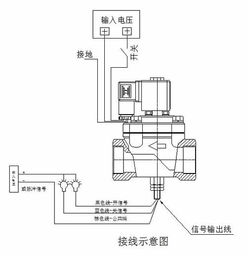 帶信號反饋電磁閥圖片